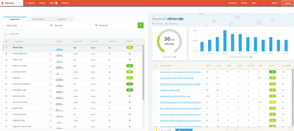 pregled spletnega trga