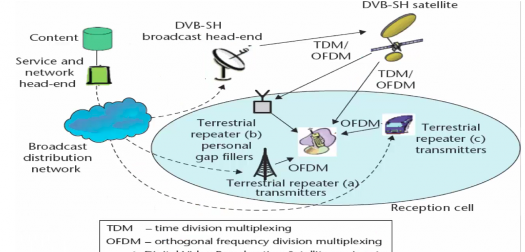 iptv sistem prednosti