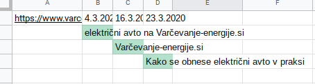 delo na domu virtualni asistent