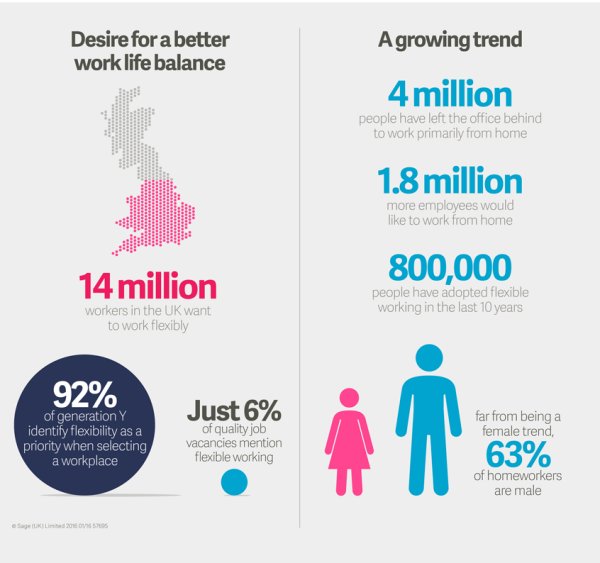 delo od doma trend uk