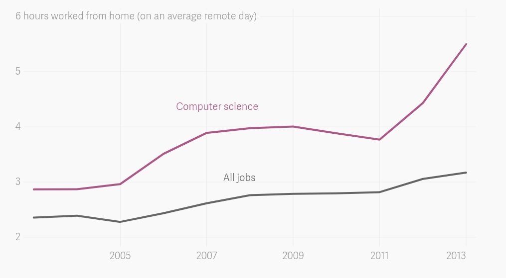 najbolj iskana dela od doma