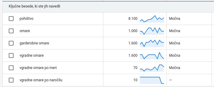 kako poiskati tržno nišo vgradne omare
