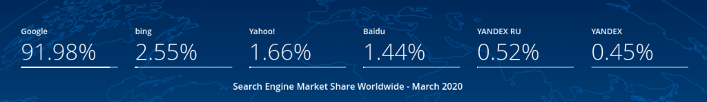 oglaševanje podjetja na googlu