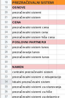 strukturiranje niše znotraj niše
