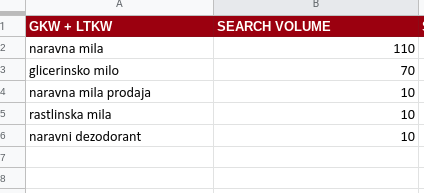 tržna niša naravna kozmetika