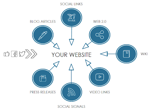 kaj je offsite seo optimizacija