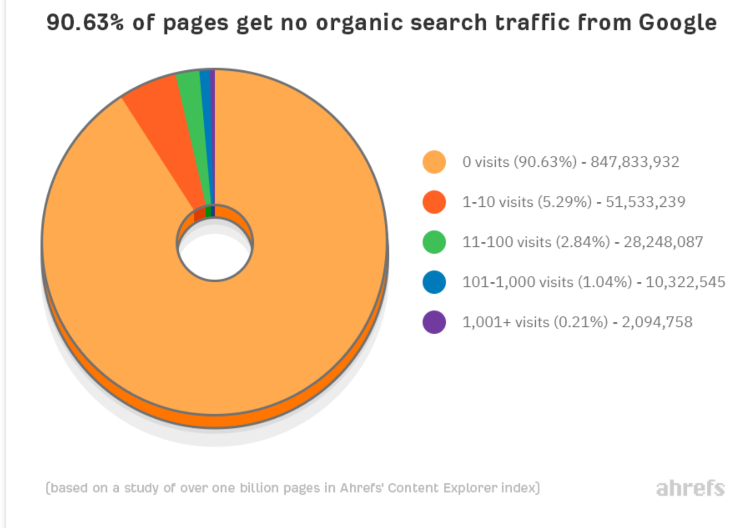 optimizacija spletnih strani obisk